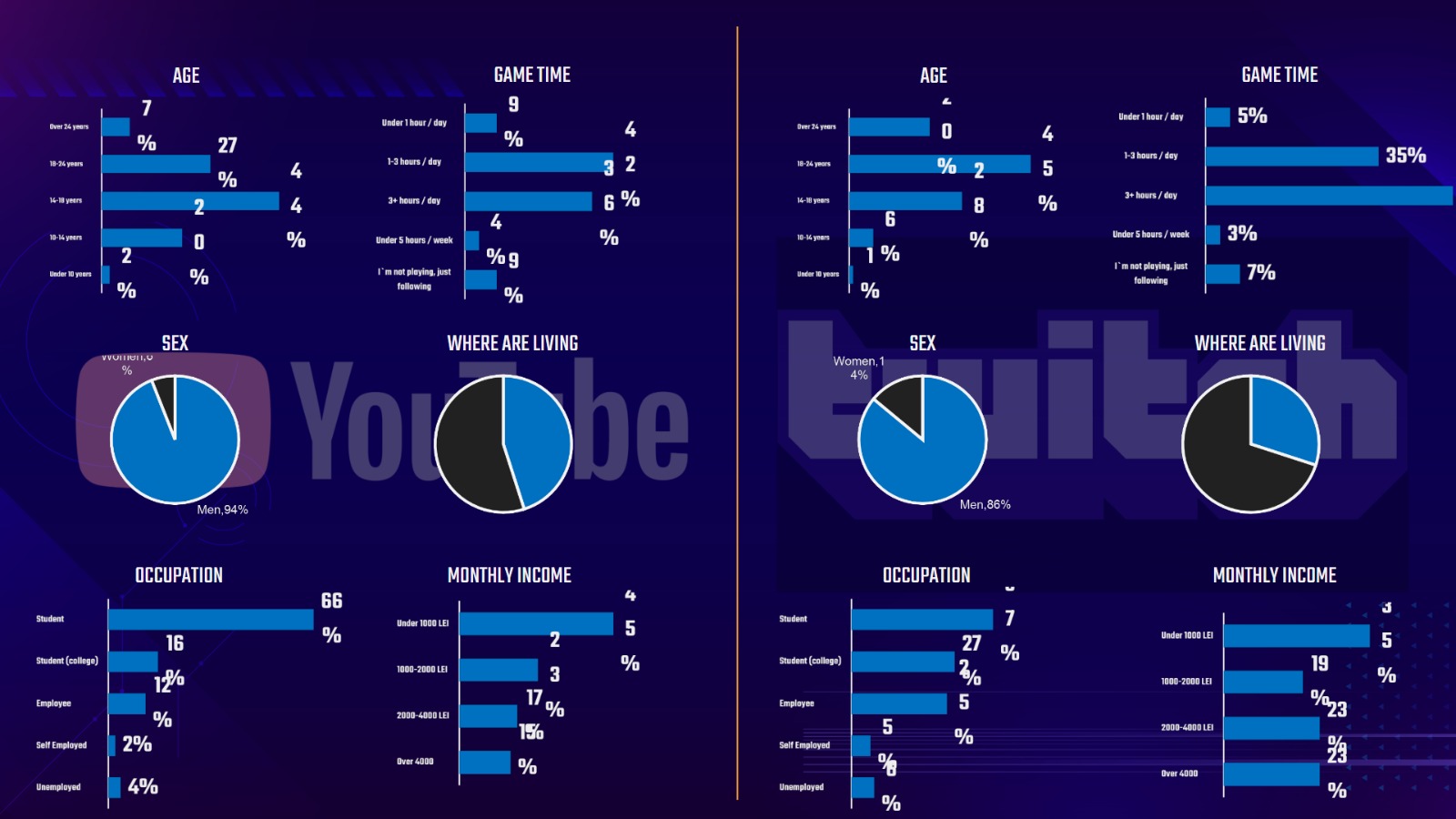 Good Game Research 3
