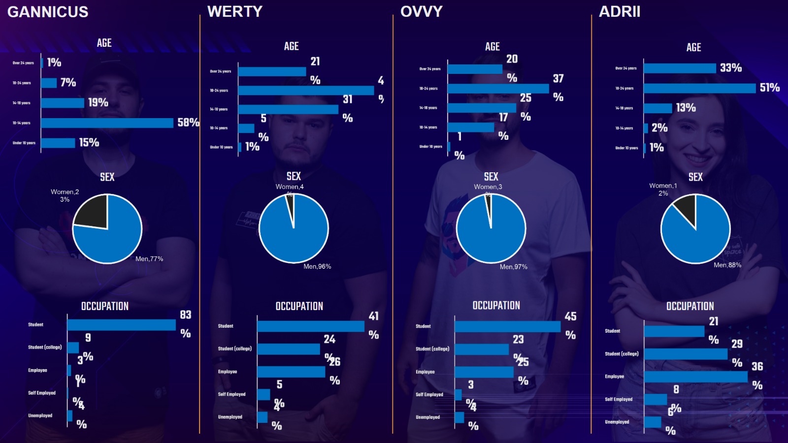 Good Game Research 5