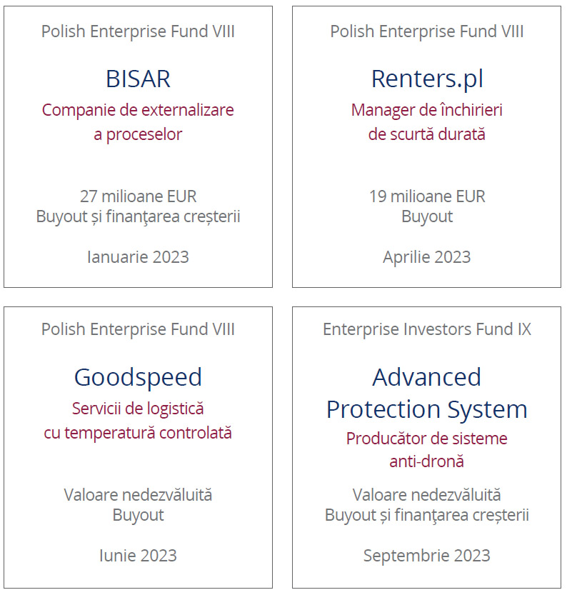 Enterprise Investors a făcut investiții de peste 93 mil. euro și exituri de 150 mil. euro în 2023 1 investitii Enterprise Investors
