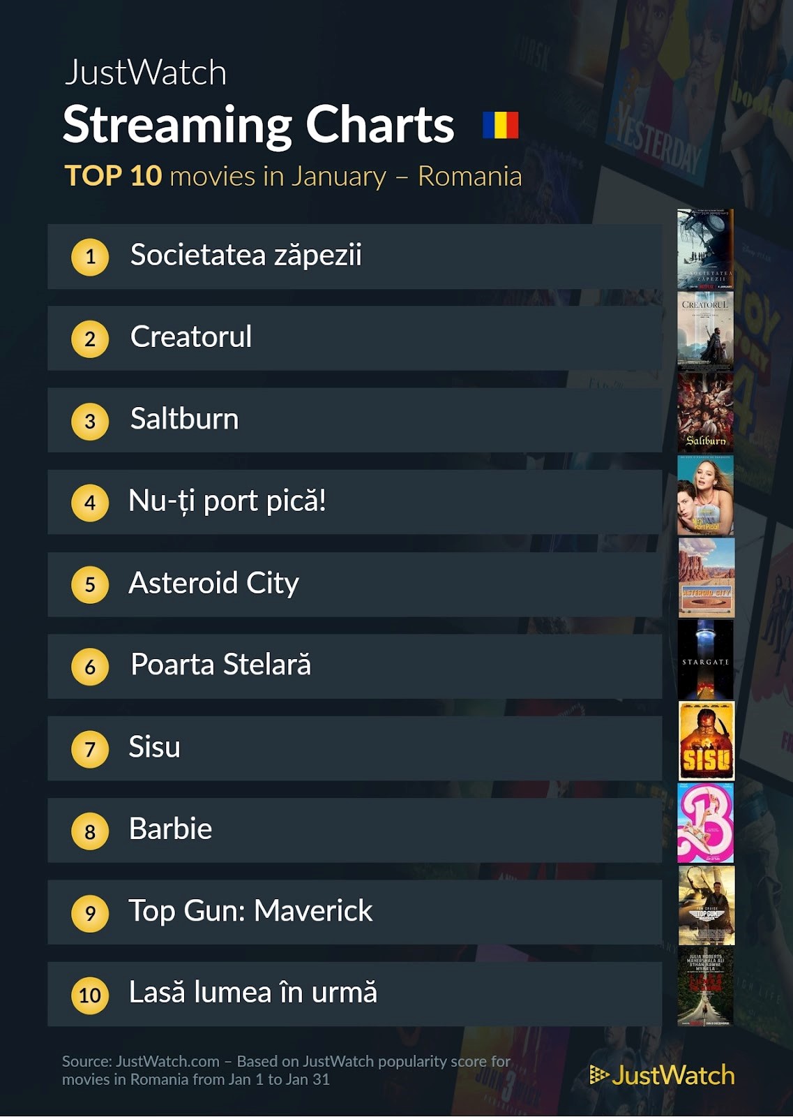 La ce s-au uitat românii la începutul anului pe platformele de streaming 1 Top Ianuarie filme 2024 streaming