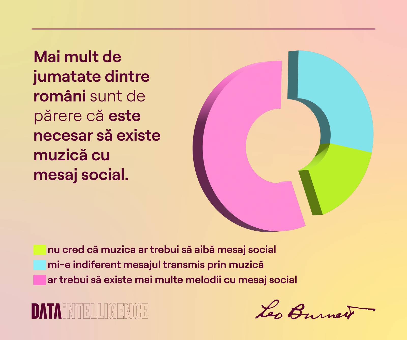 Percepția românilor față de mesajul piesei Erikăi Isac – Macarena