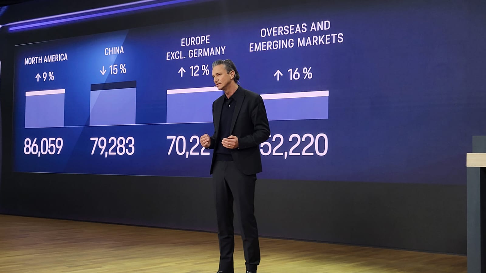 Porsche AG anunță un profit operațional de 7,3 miliarde de euro 1 cifre crestere Porsche
