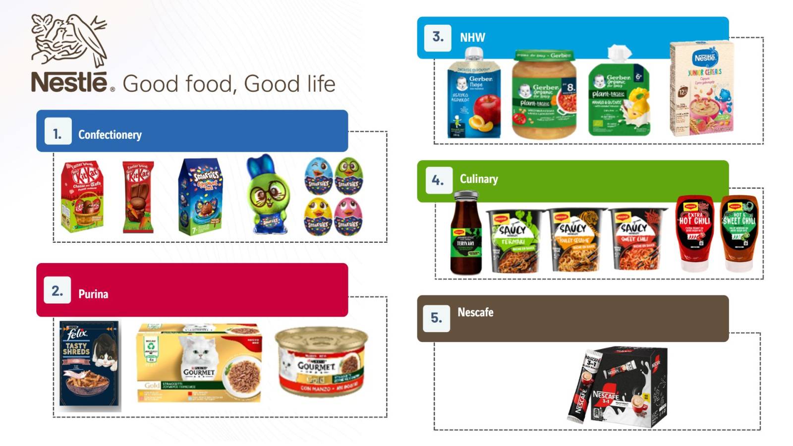 Nestlé lansează 40 de noi produse în cinci segmente de piață diferite