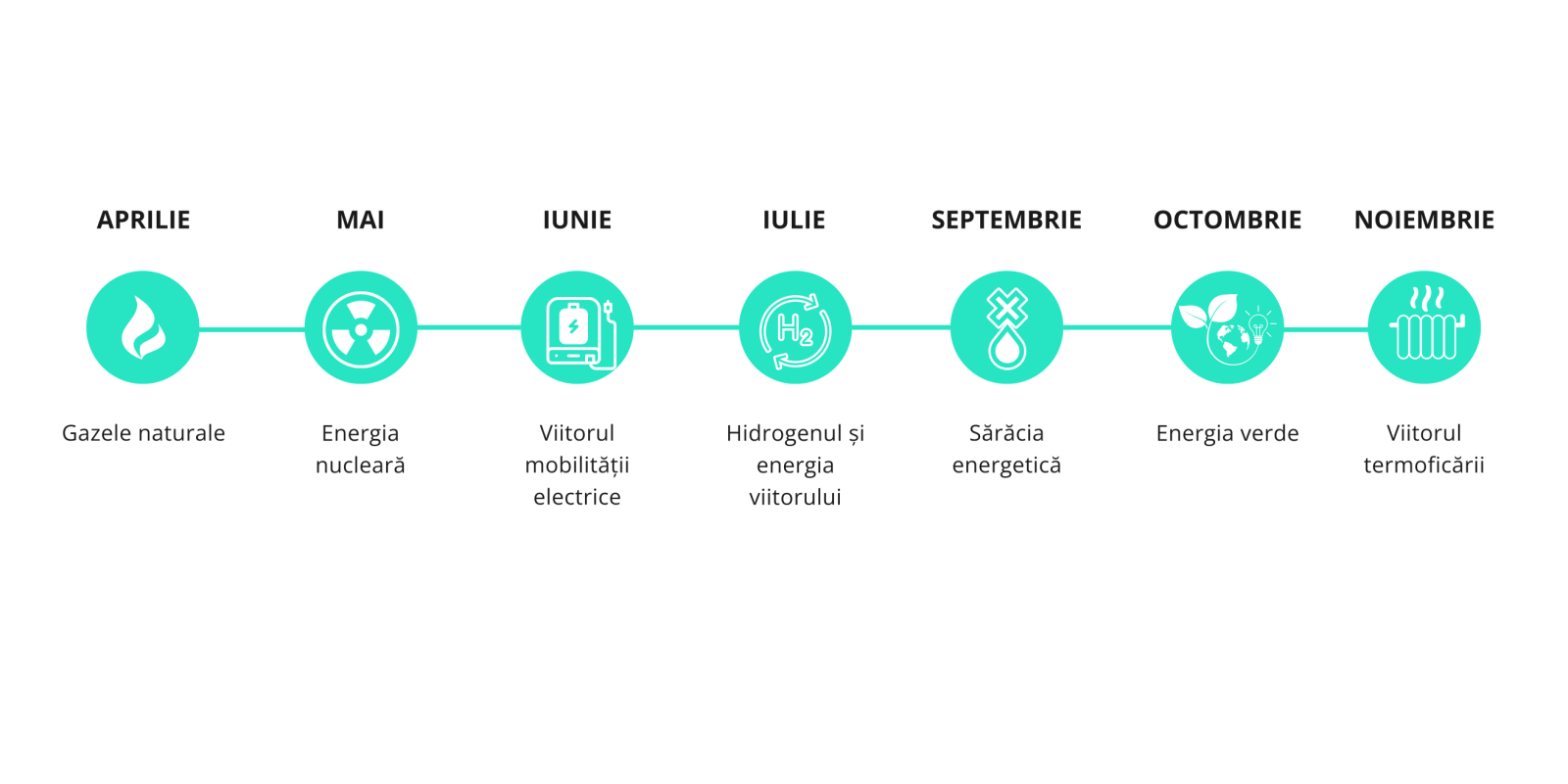 Timeline Spot On Energy