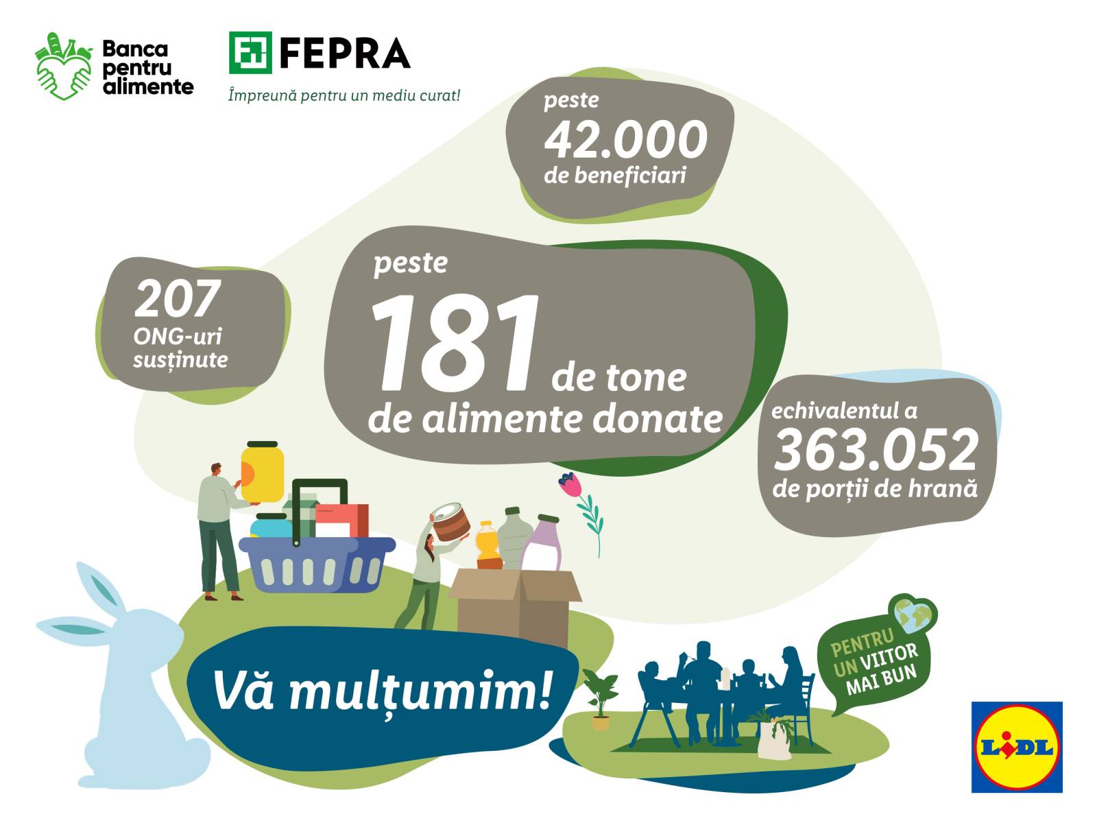 Lidl a colectat peste 181 de tone de alimente în colecta de Paști 1 Ilustrare comunicat de presa