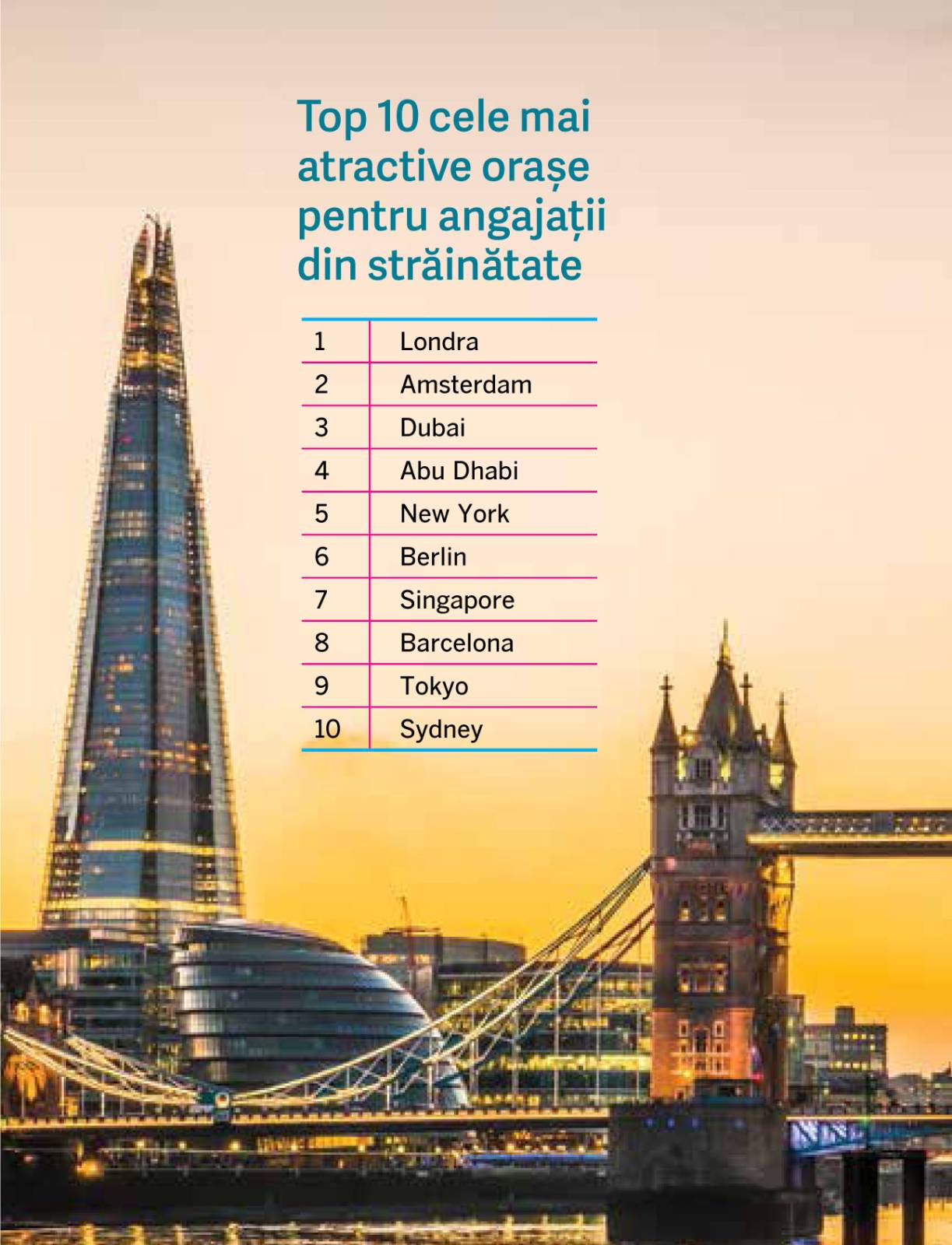 Top 10 orase talente