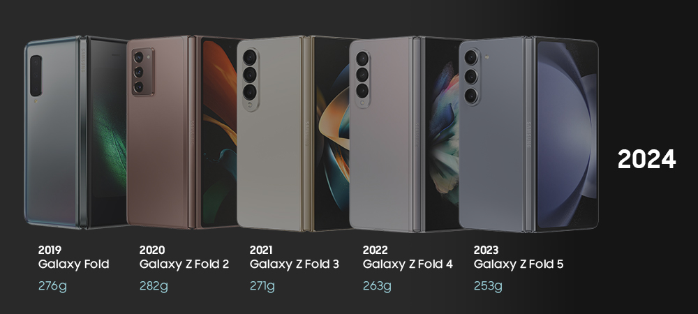 Samsung Mobile Galaxy Z Fold series History 2024
