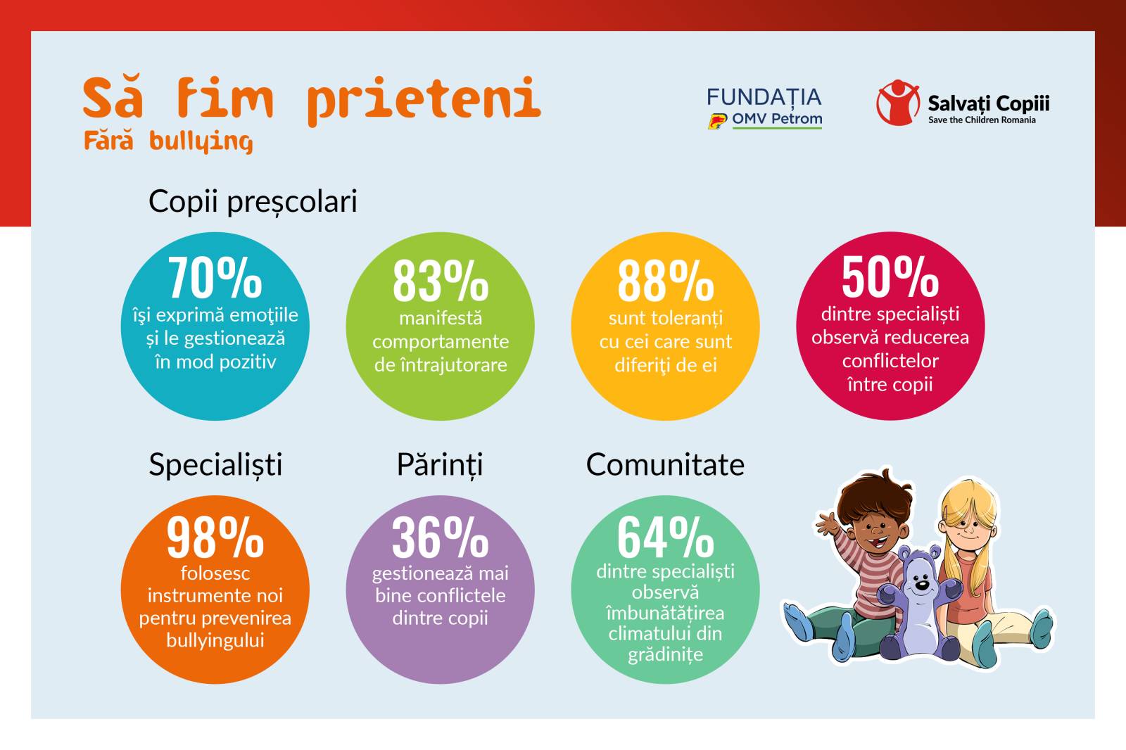 Infografic Sa fim prieteni analiza de impact