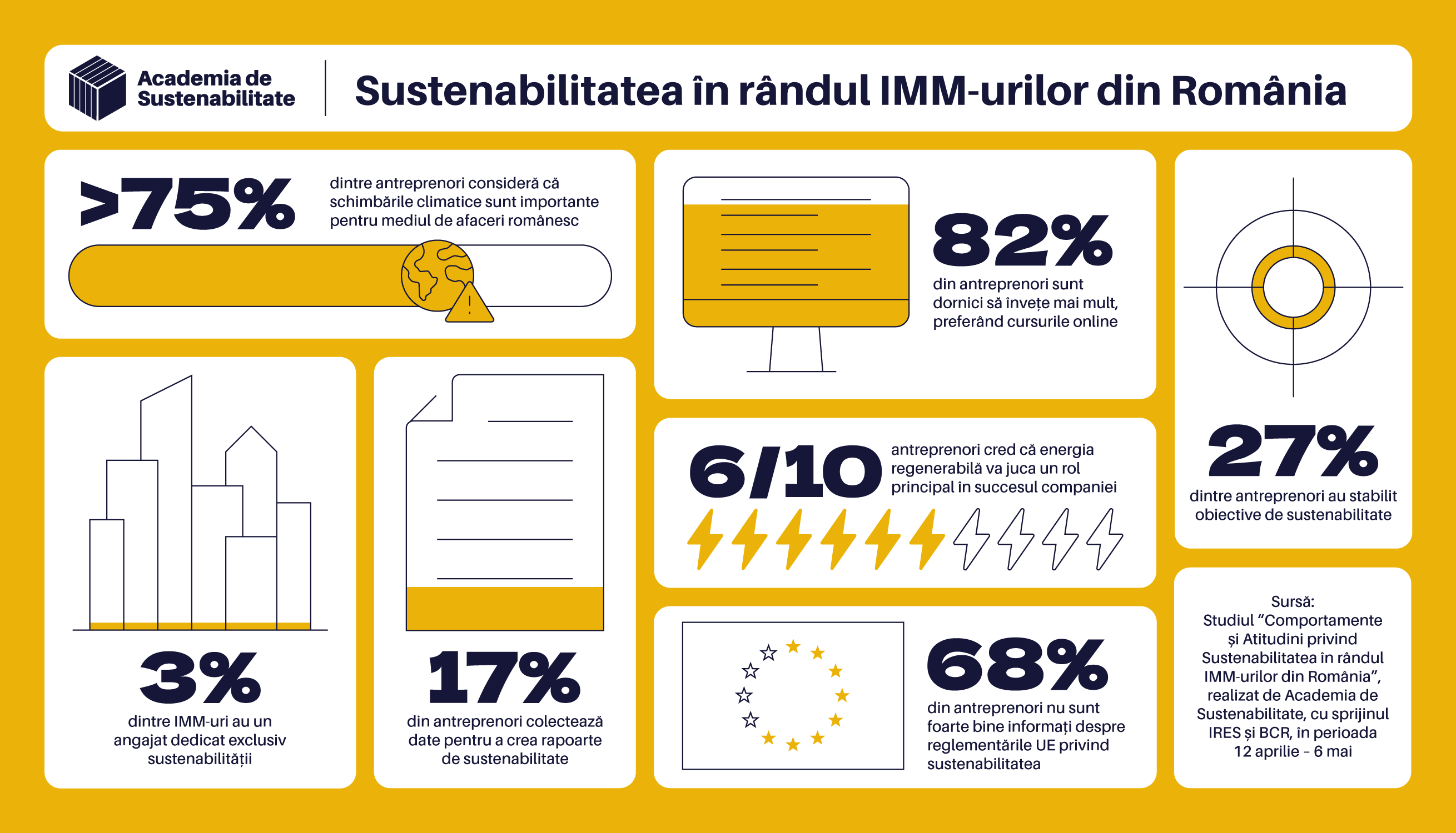 Infografic studiu
