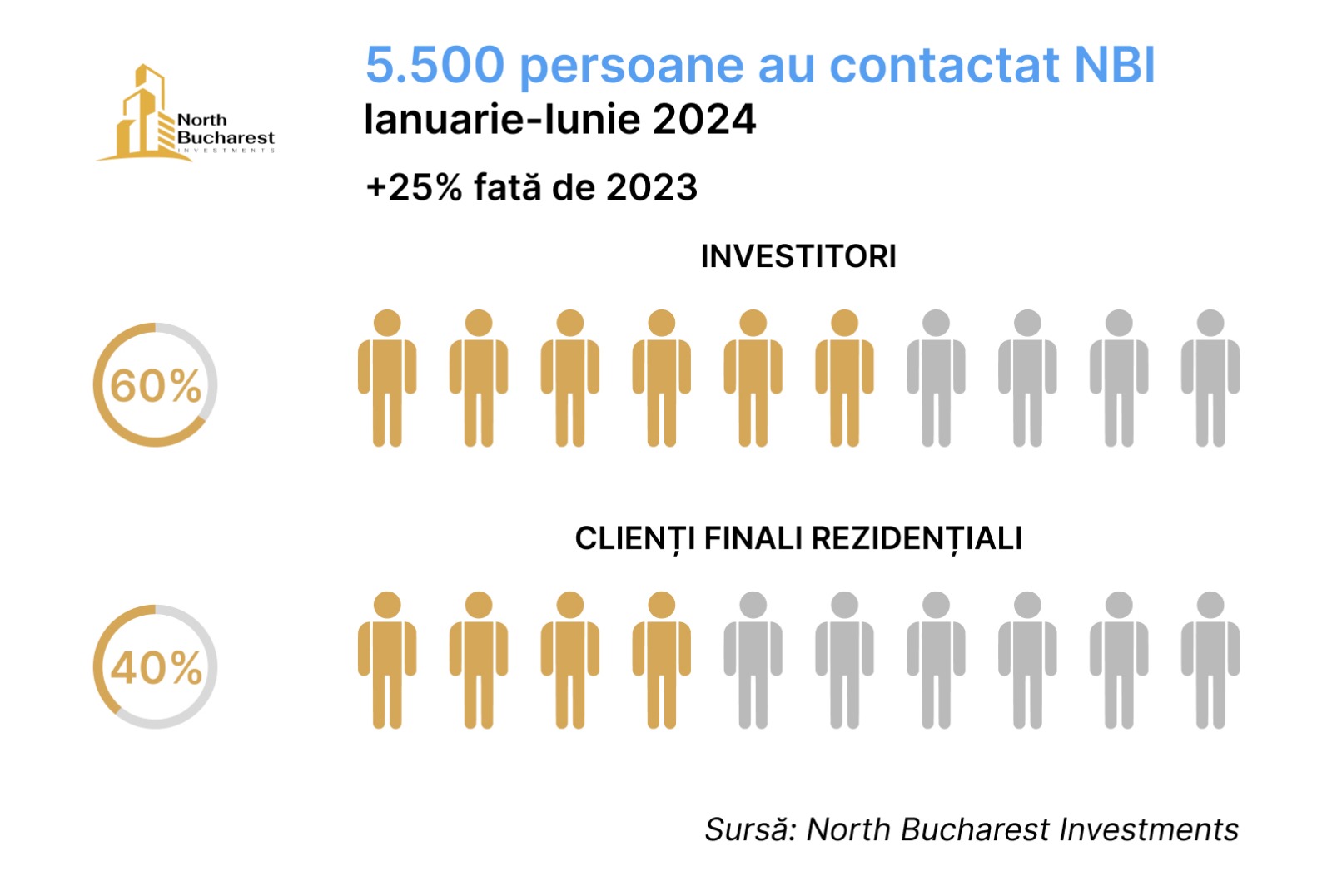 NBI CLIENTI
