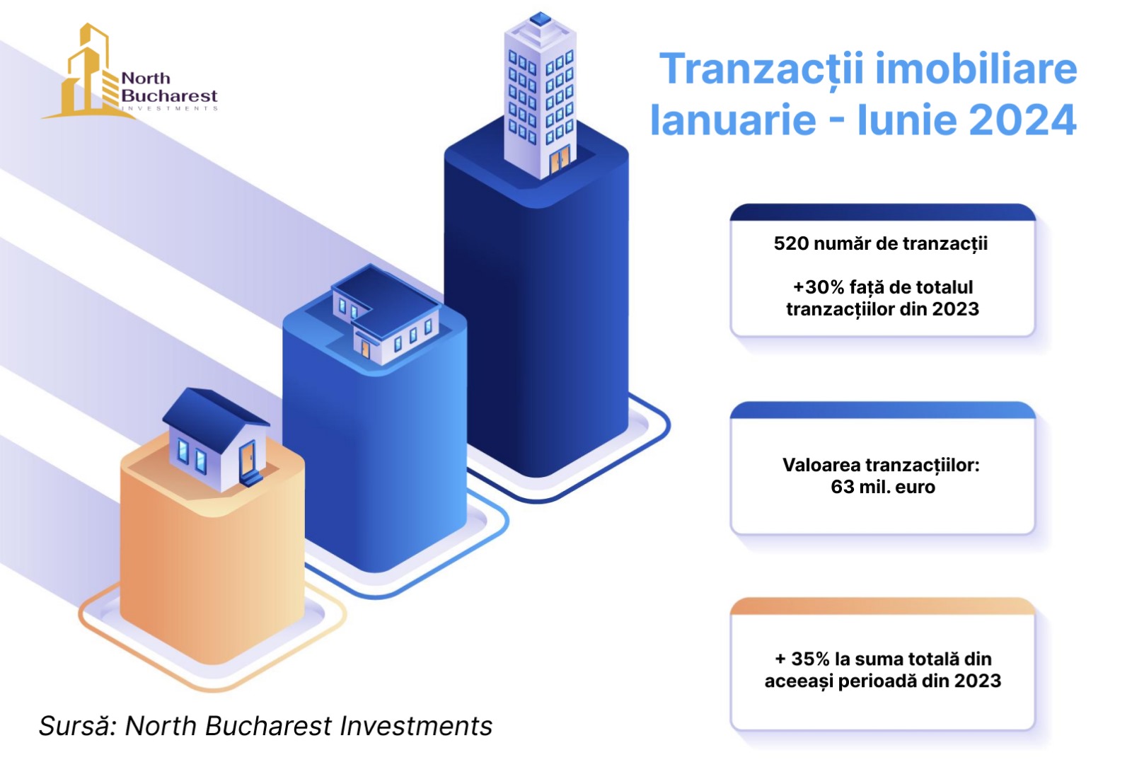 NBI TRANZACTII