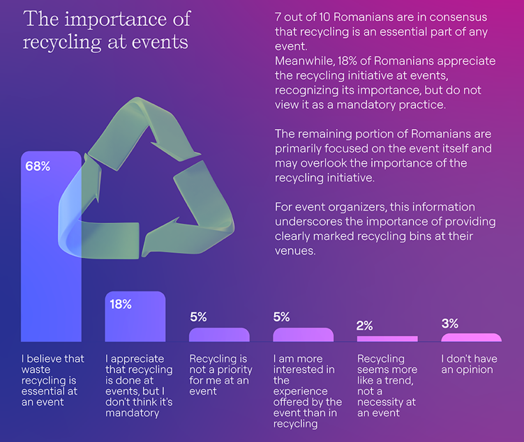 Studiu Starcom 2024 - importanța reciclării