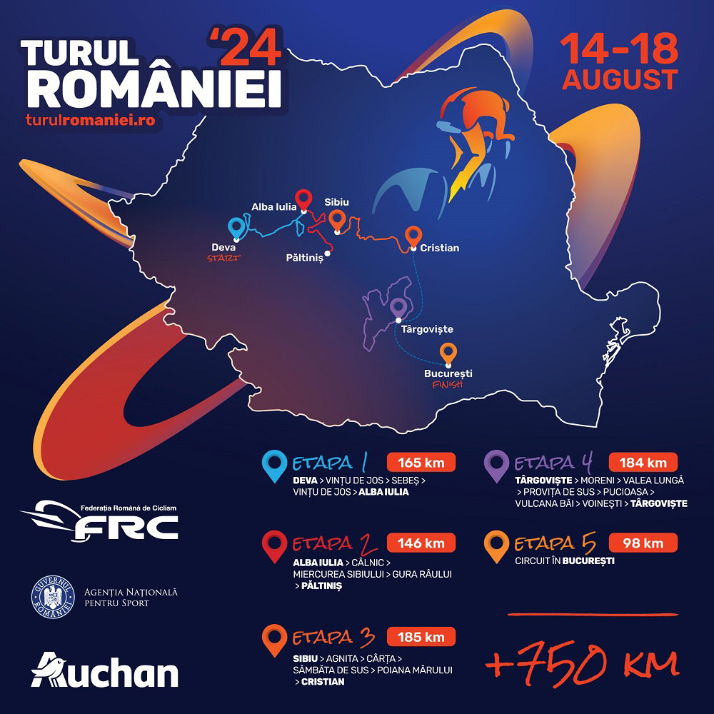 Federația Română de Ciclism și Auchan extind parteneriatul pe încă 5 ani 1 Turul Romaniei 2024