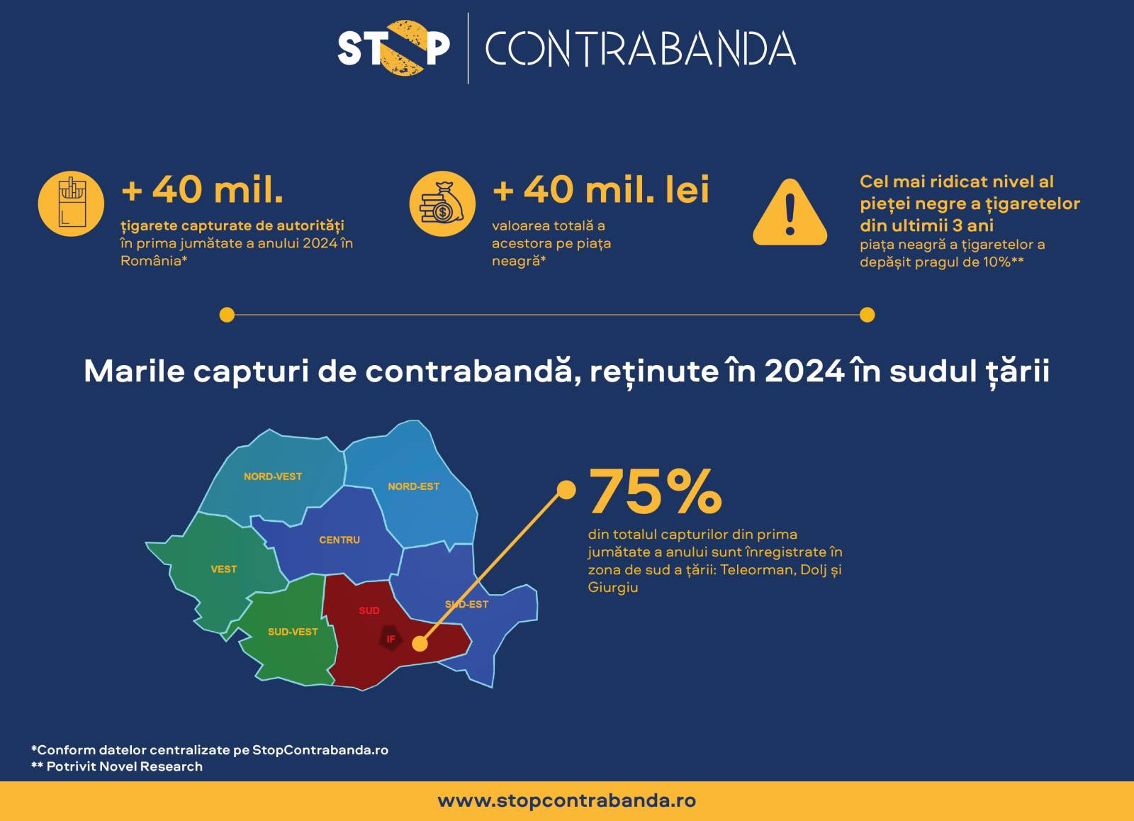 Peste 40 de milioane de țigarete capturate de autorități în prima jumătate a anului în România 1 Infografic Date centralizate contrabanda Romania H1 2024