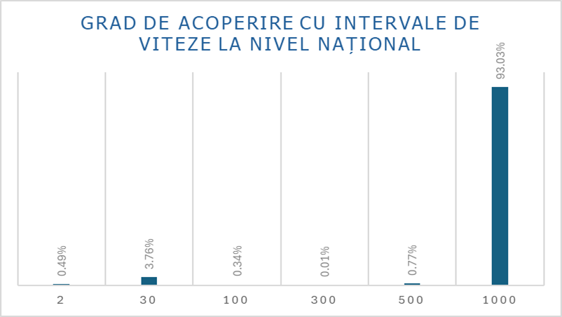 ANCOM: Peste 1.600 de localități din România nu au acces la internet de mare viteză 2 image 1
