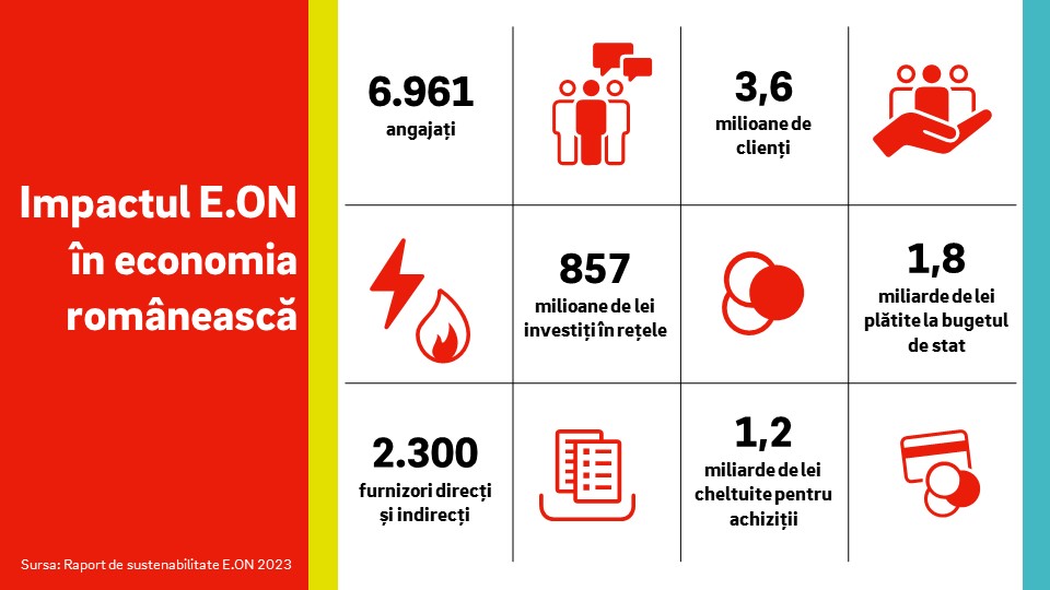 Infografic 1 Raport de sustenabilitate 2023