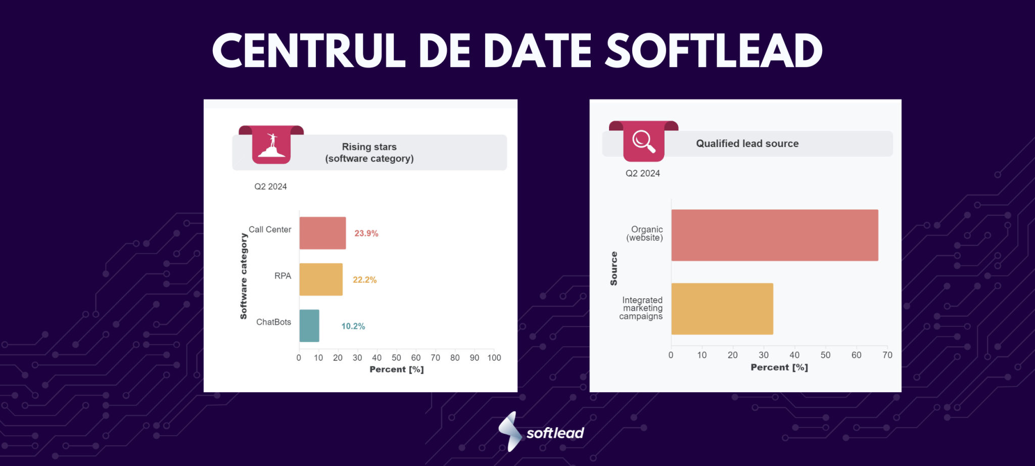 Softlead lansează Centrul de Date Software