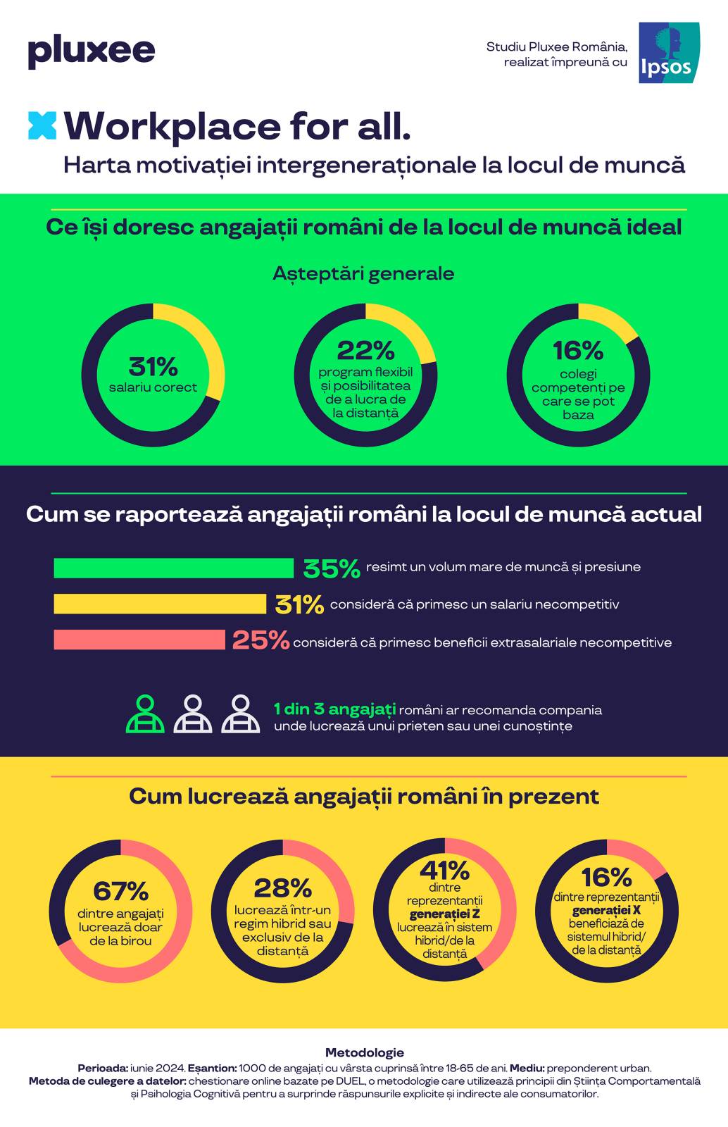 Infografic Motivatie 1