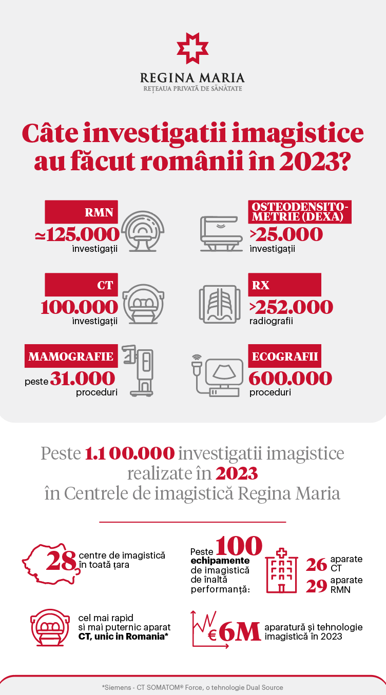 RM INFOGRAFIC IMAGISTICA