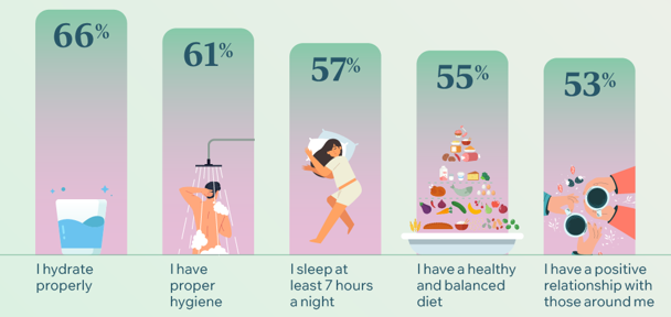 Sănătatea sub microscop - Starcom