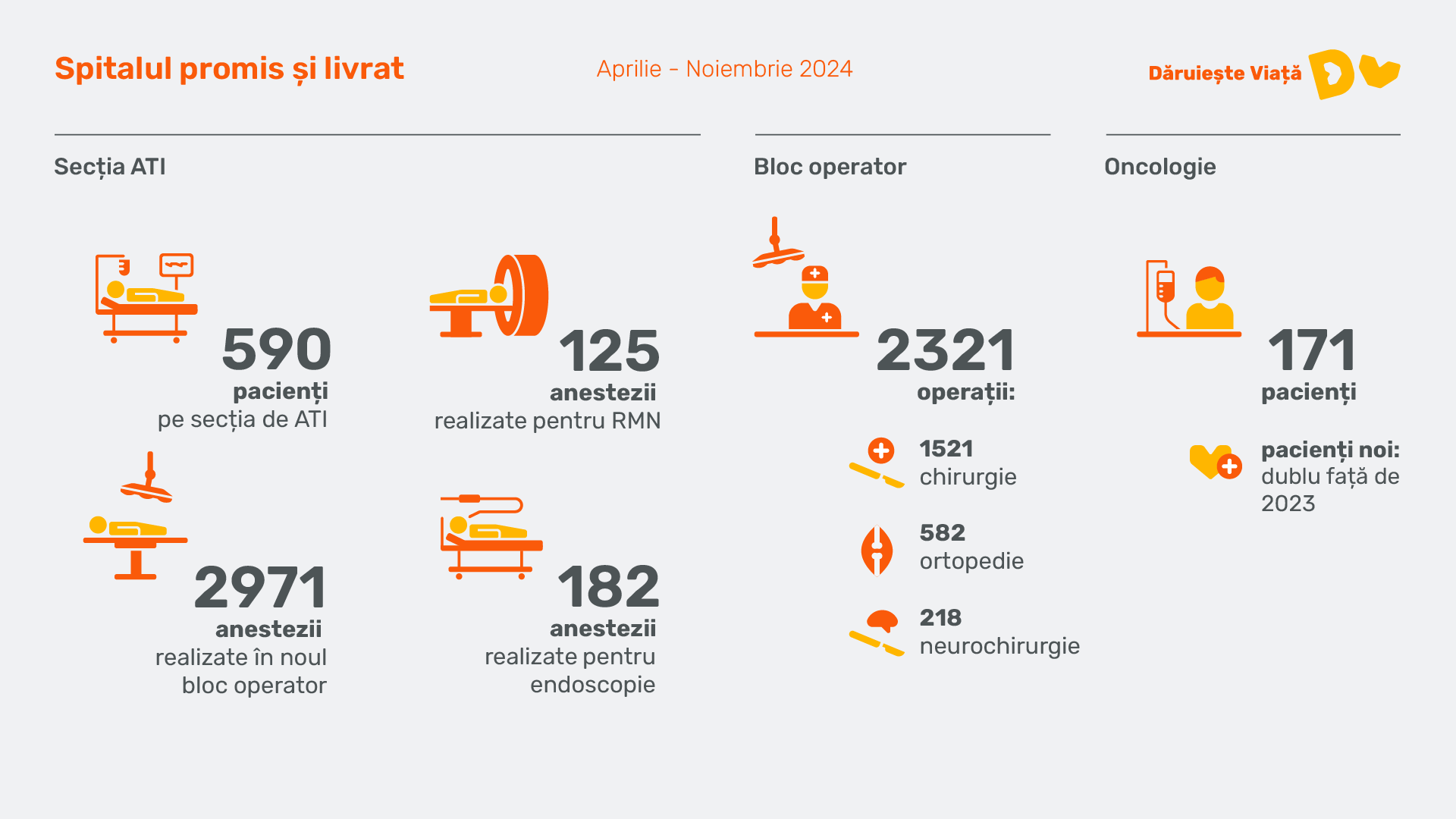 DV Bilant Spital 8 luni