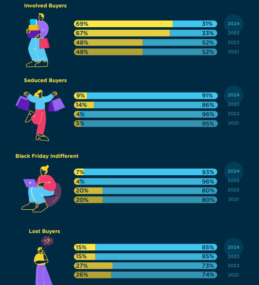 studiu Starcom Black Friday 2024