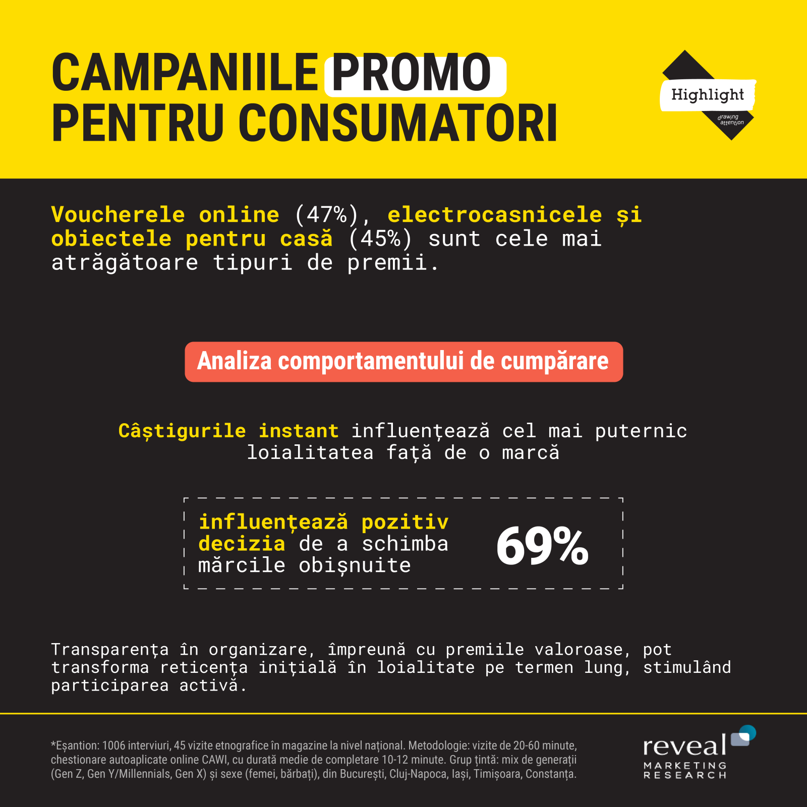 Campanii promo, studiu Highlight Agency