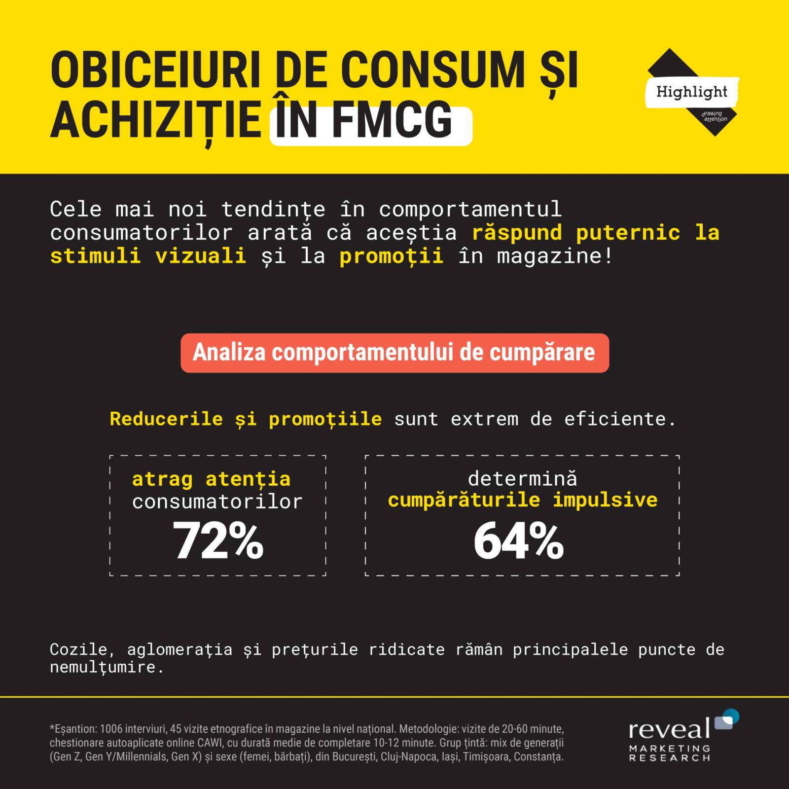 Infografice Comunicat Obiceiuri de consum2 jpeg