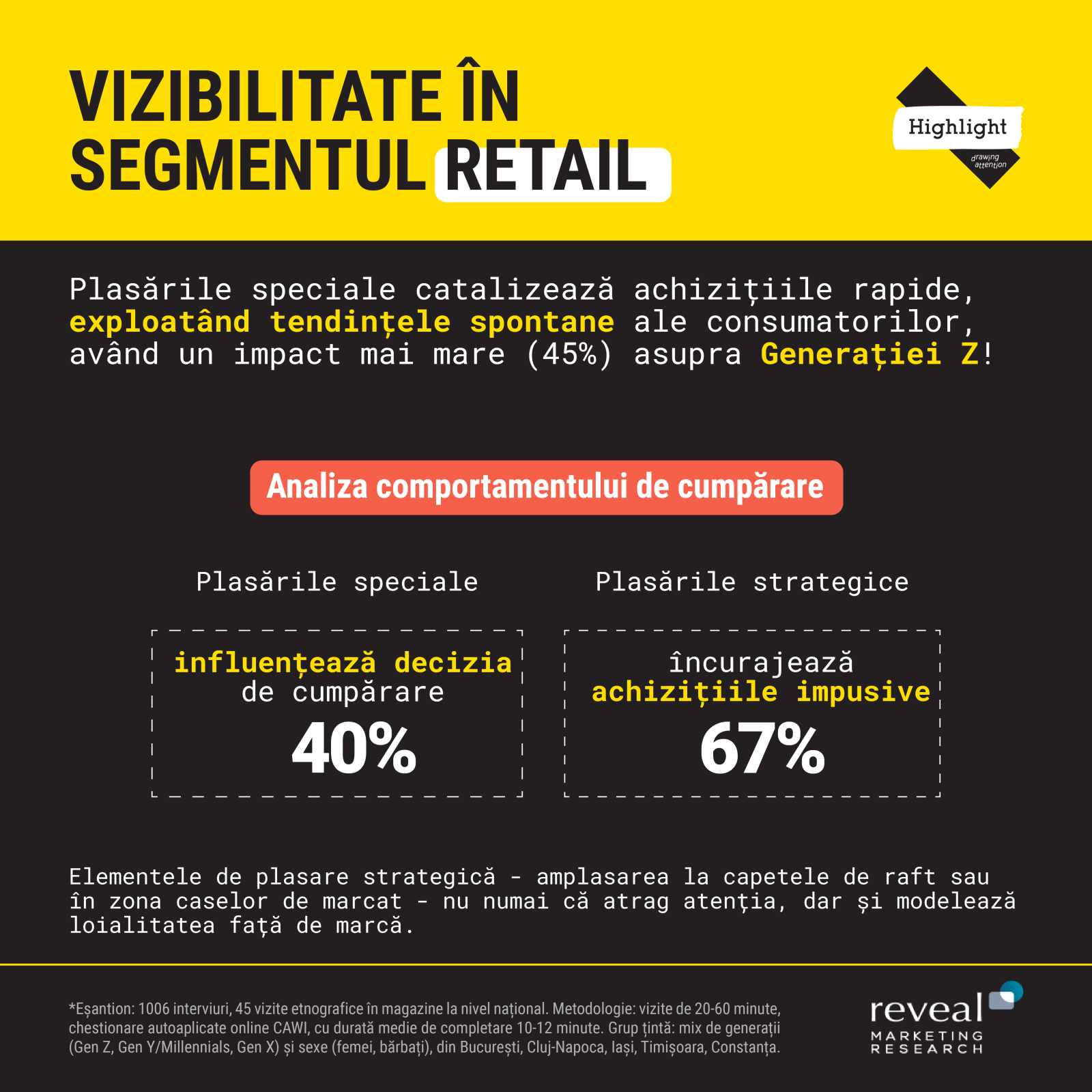 vizibilitate în retail - românii la shopping