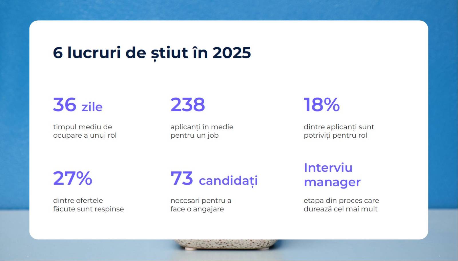 Reducerea numărului de interviuri, unul din indicatorii pentru succesul recrutării în 2025 1 Recrutare studiu Mingle 1