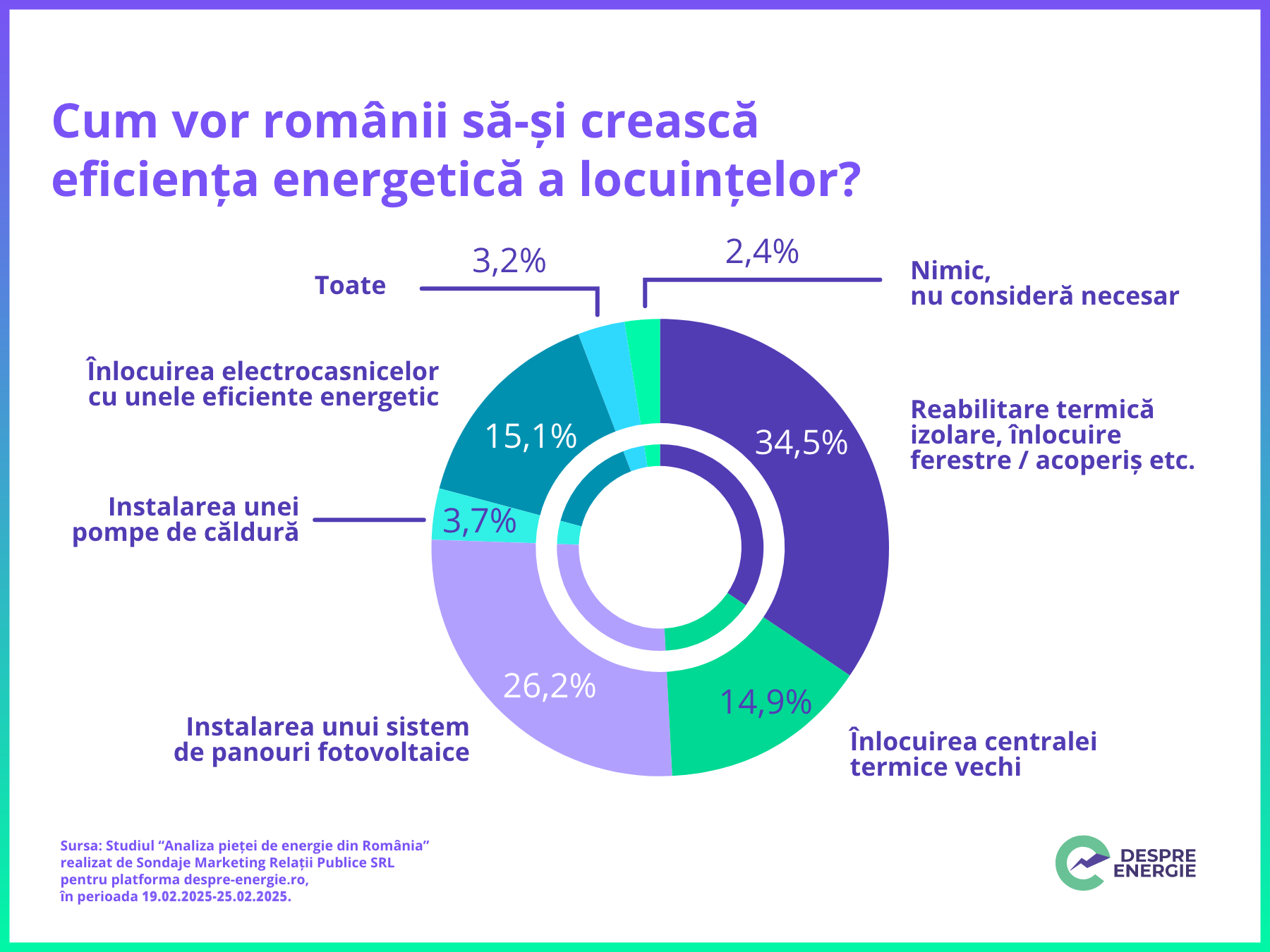 Despre energie eficienta energetica locuinte