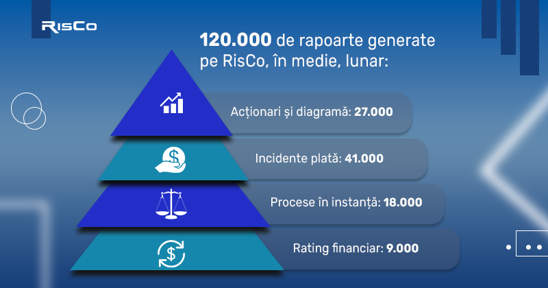 RisCo lansează aplicația mobilă gratuită