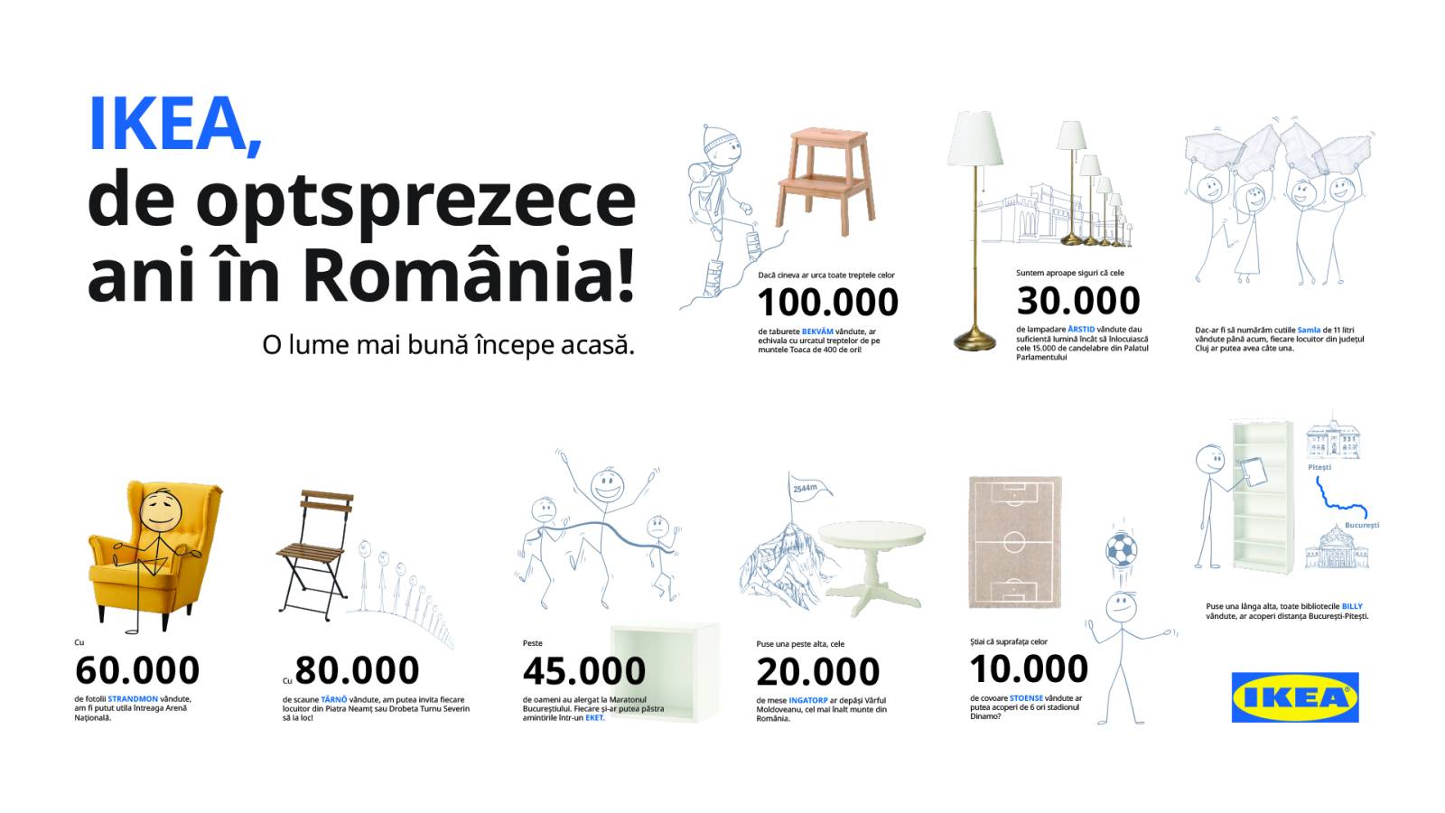 IKEA sărbătorește majoratul pe piața din România