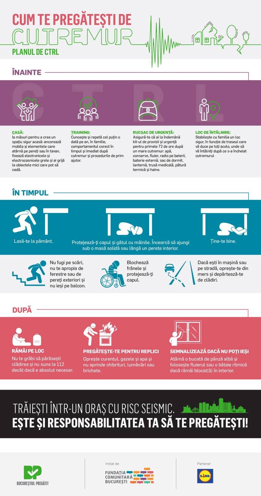 Infografic Planul de CTRL pentru cutremur