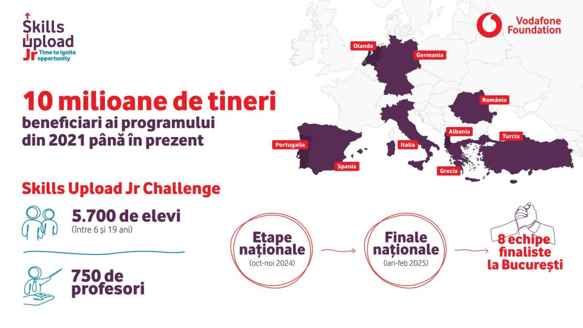 Vodafone Infografic SUJ