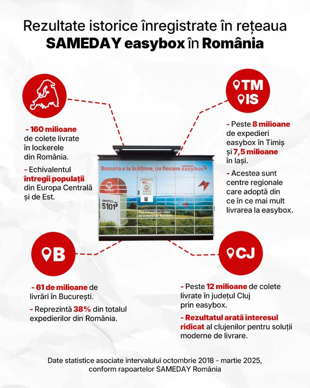 infografic Sameday