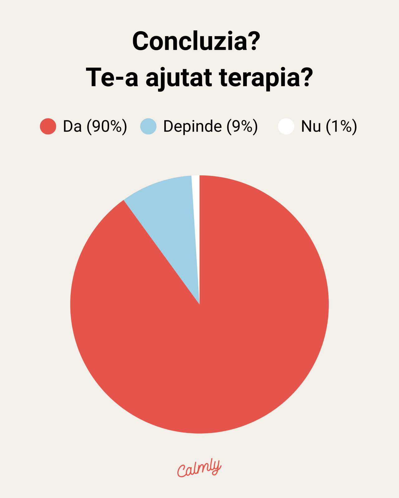 Calmly lansează un studiu care analizează în profunzime ce îi aduce (sau ține) pe oameni departe de terapie 2 8