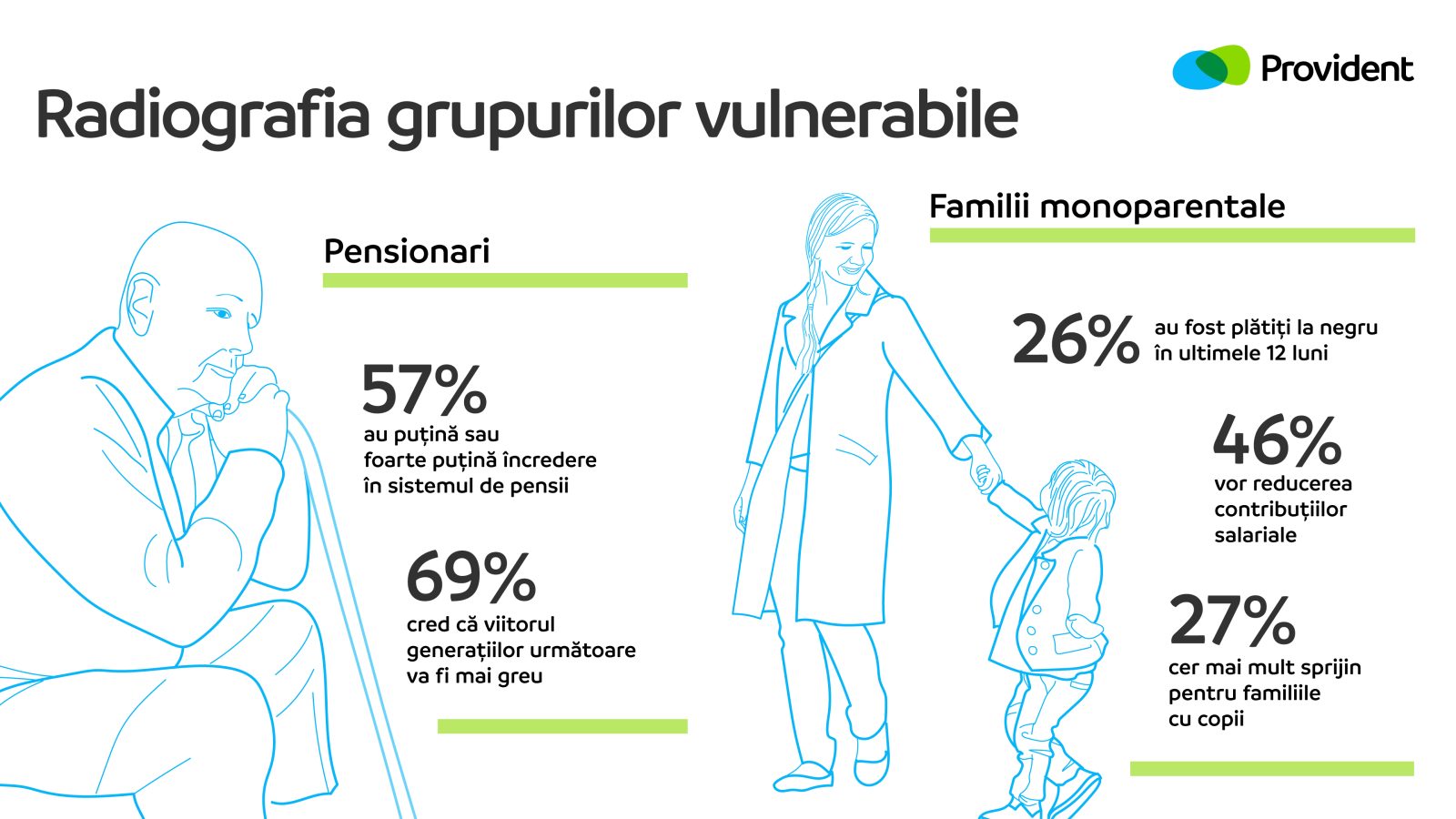 Infografic 2