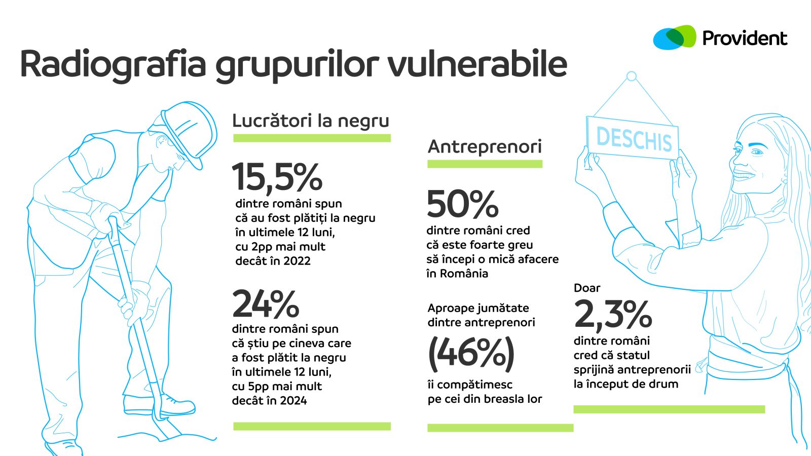 Infografic 3