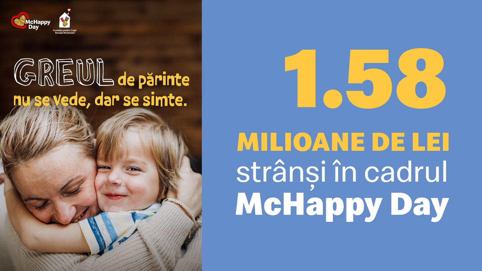 McHappy Day: 1,58 milioane de lei strânși pentru a sprijini familiile copiilor spitalizați