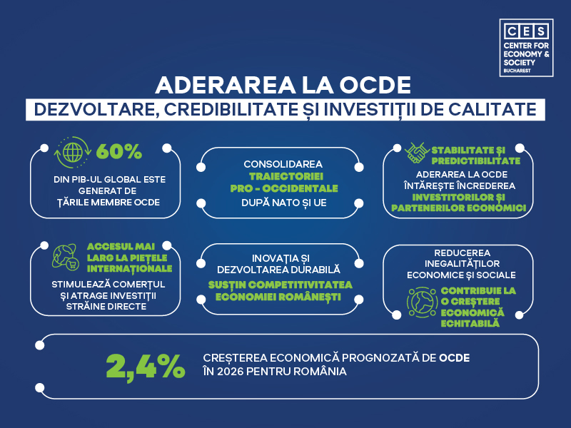 Infografic CES Bucharest Aderarea la OCDE