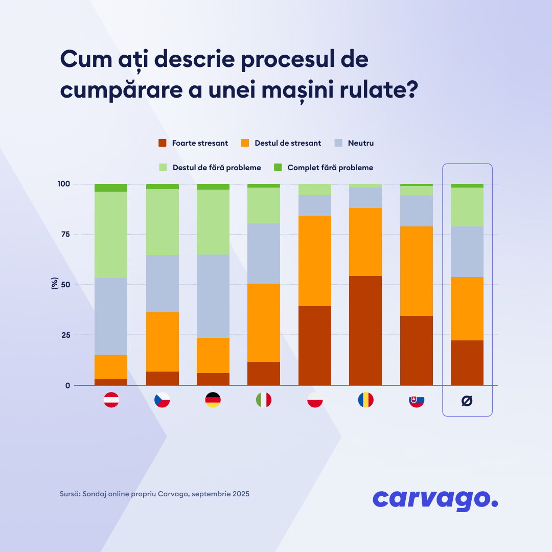 Secretele mașinilor second hand. Fiecare a doua mașină rulată a adus probleme clienților