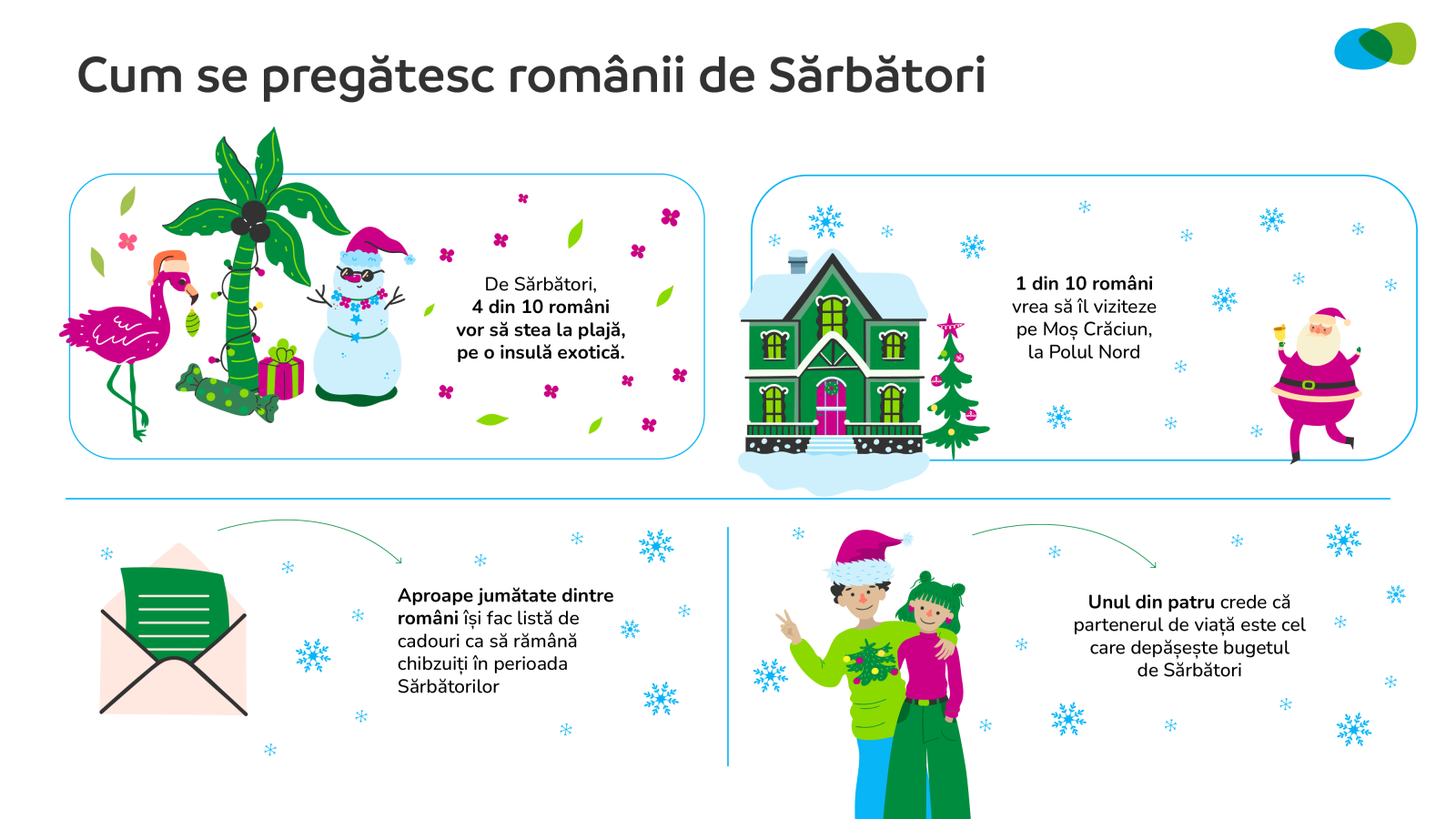 Infografic Craciun 02