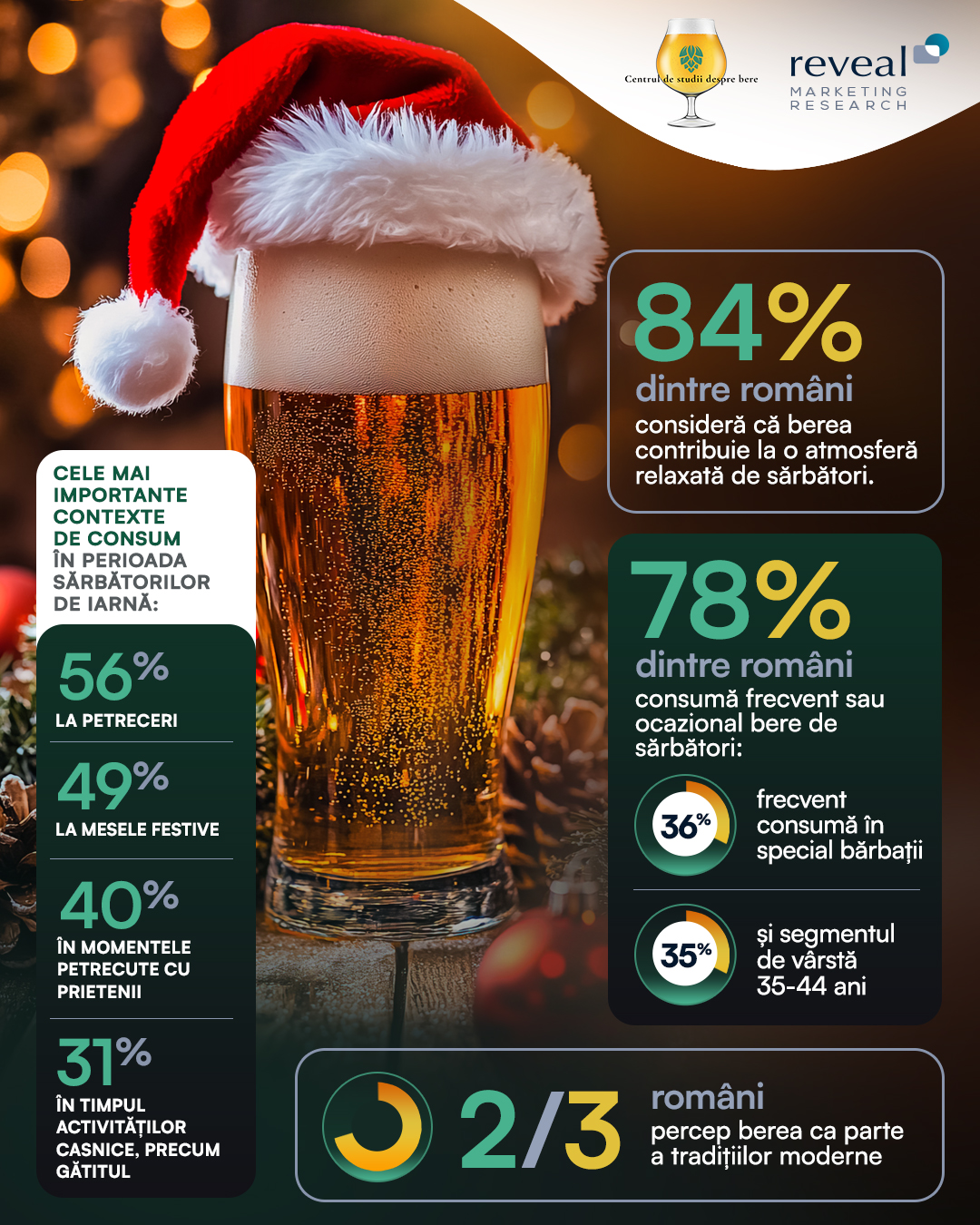 Infografic Berea si sarbatorile de iarna