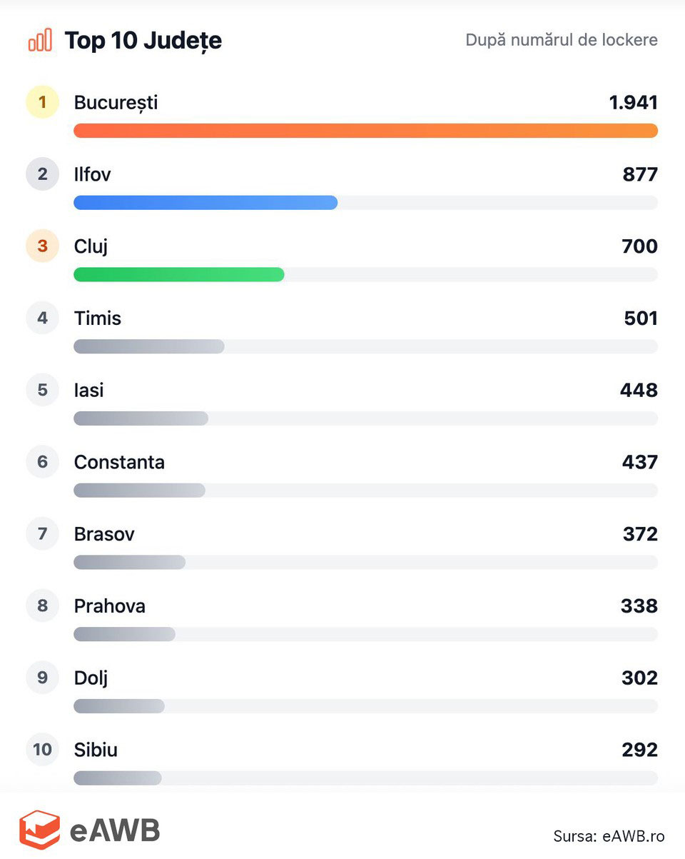 harta lockerelor eAWB