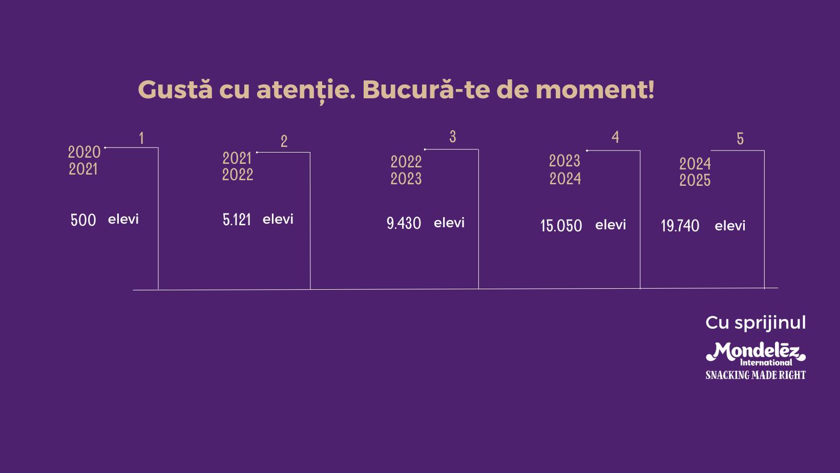 Gusta cu atentie. Bucura te de moment 2020 2025.jpg