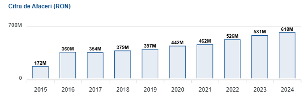 RisCo: Cine conduce piața cafelei din România