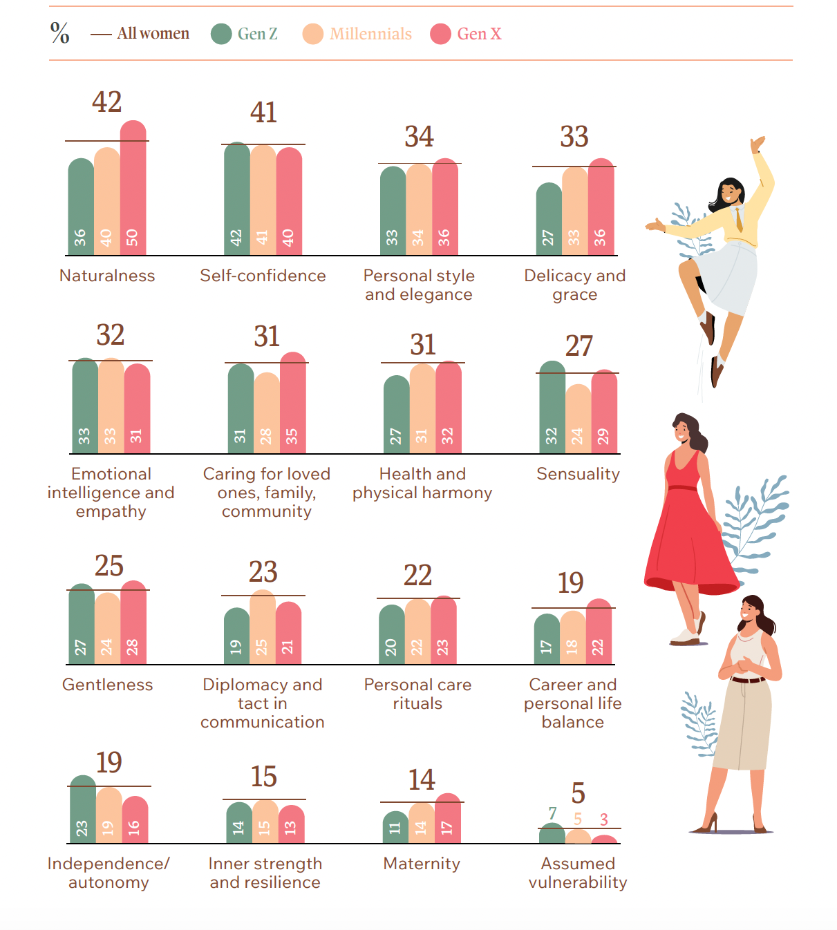 Studiu Starcom România despre identitate, social media și inteligența artificială în publicitate