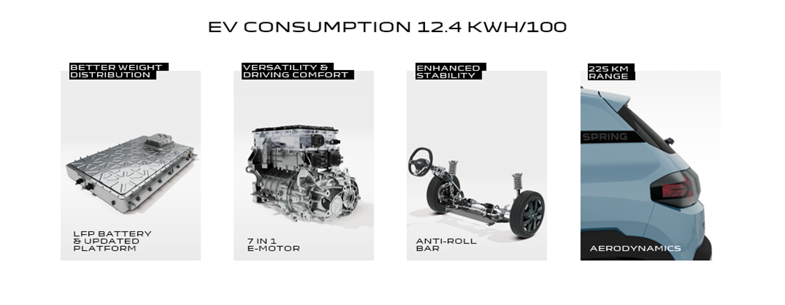 S-au deschis comenzile pentru noua Dacia Spring cu motor electric de 100CP 1 image 11