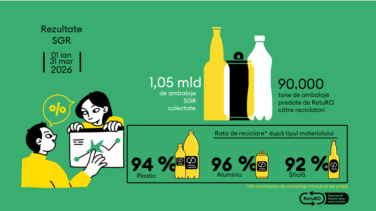 RetuRO Barometru 2026